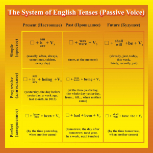 The system of english tenses (Passive voice)